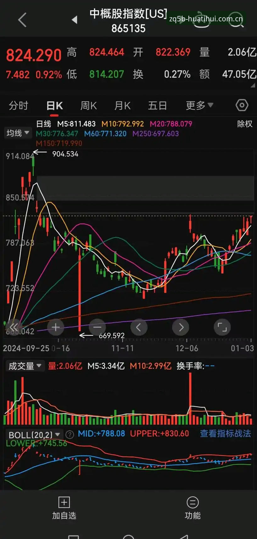华体会ZQ5B专属赔率图表iOS版 从深夜盯盘到自动推送:华体会ZQ5B专属赔率图表iOS版实测体验