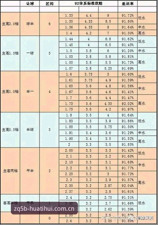 华体会ZQ5B专属赔率图表 华体会ZQ5B专属赔率图表使用指南:从下载到实战的完整操作手册