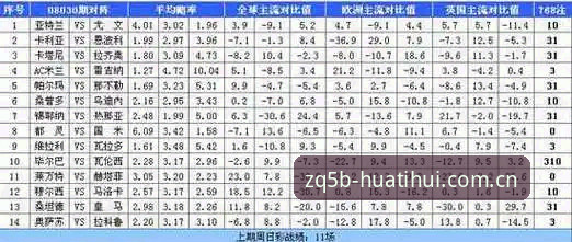 华体会ZQ5B专属赔率图表 用华体会ZQ5B赔率图表的5个理由,别再只靠蒙了